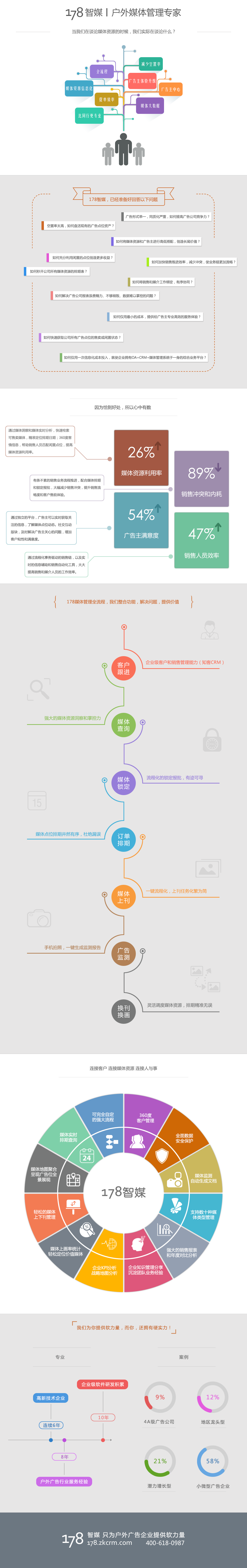 178智媒户外广告管理系统