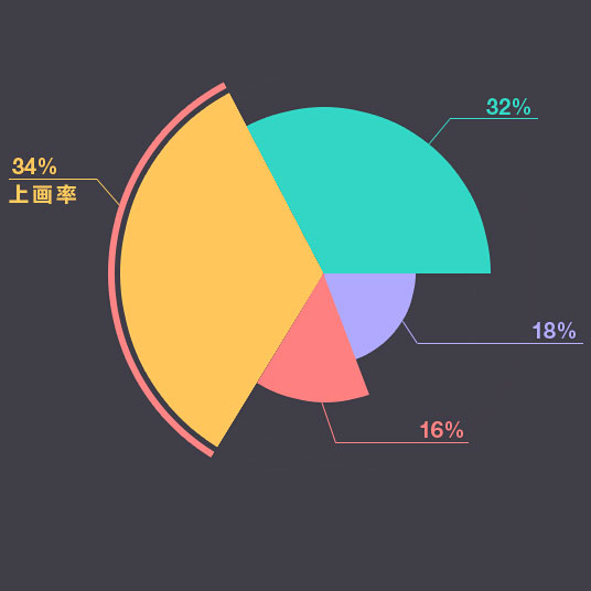 178智媒丰富的统计模块